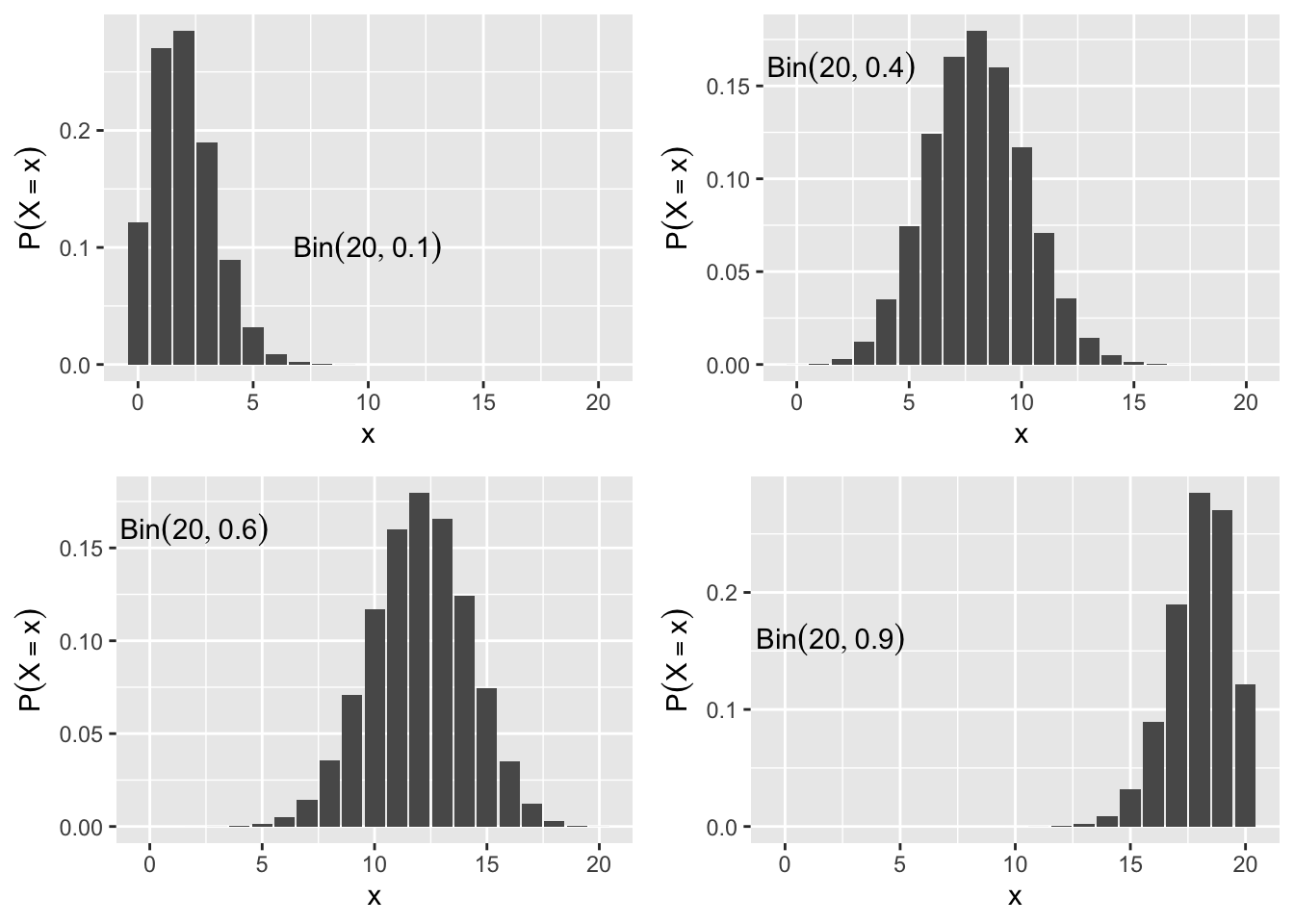 Binomial Probability Mass Function