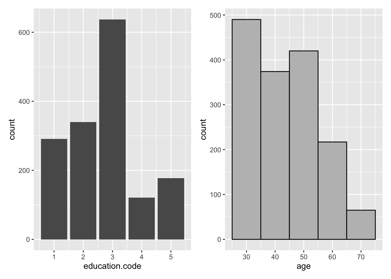 ggplot2 Examples with patchwork