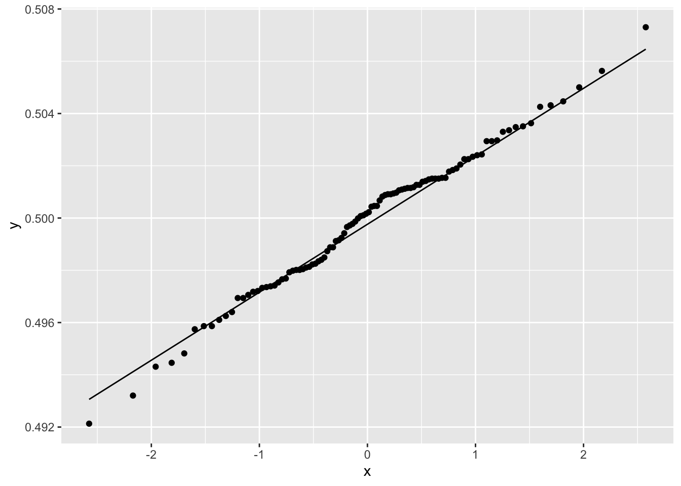 Normal Quantile Plot of Average Number of Female Babies
