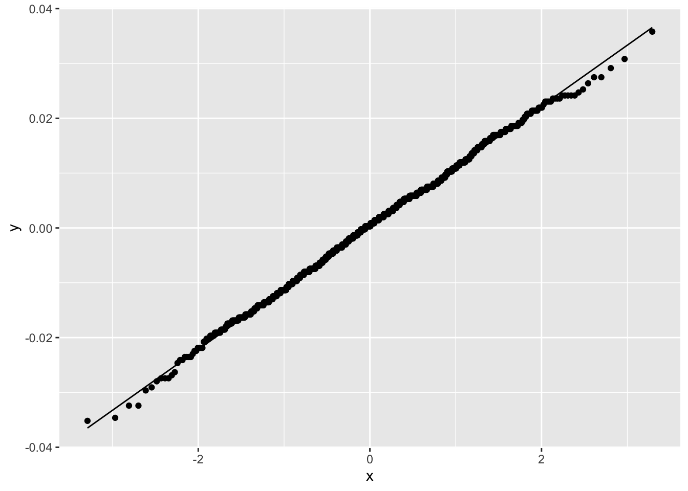 Normal Q-Q Plot for Sampling Distribution of Difference in C-Section Proportions