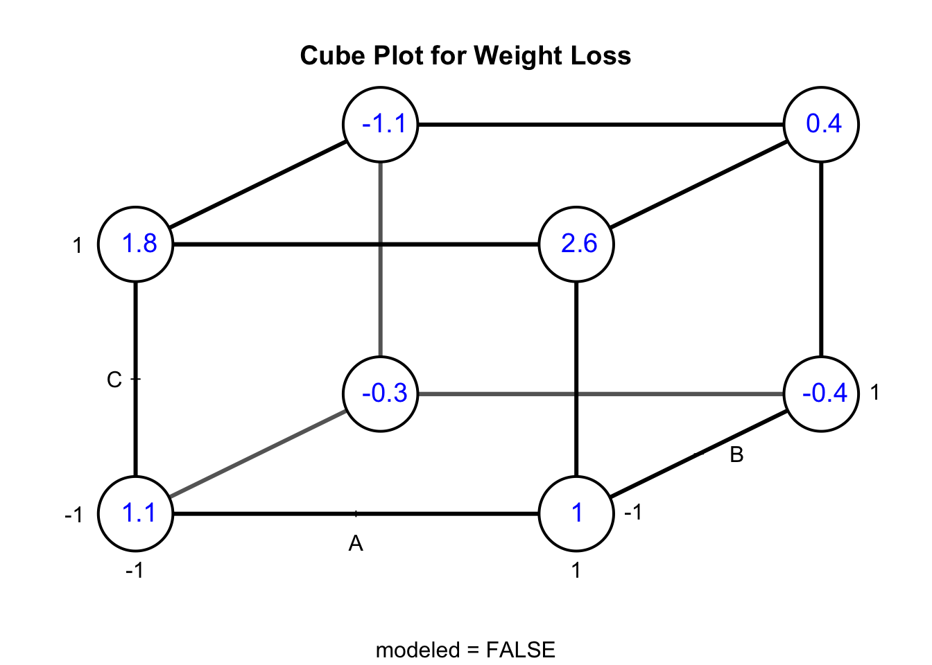 Chapter 6 Factorial Designs At Two Levels 2 k Designs Design And 