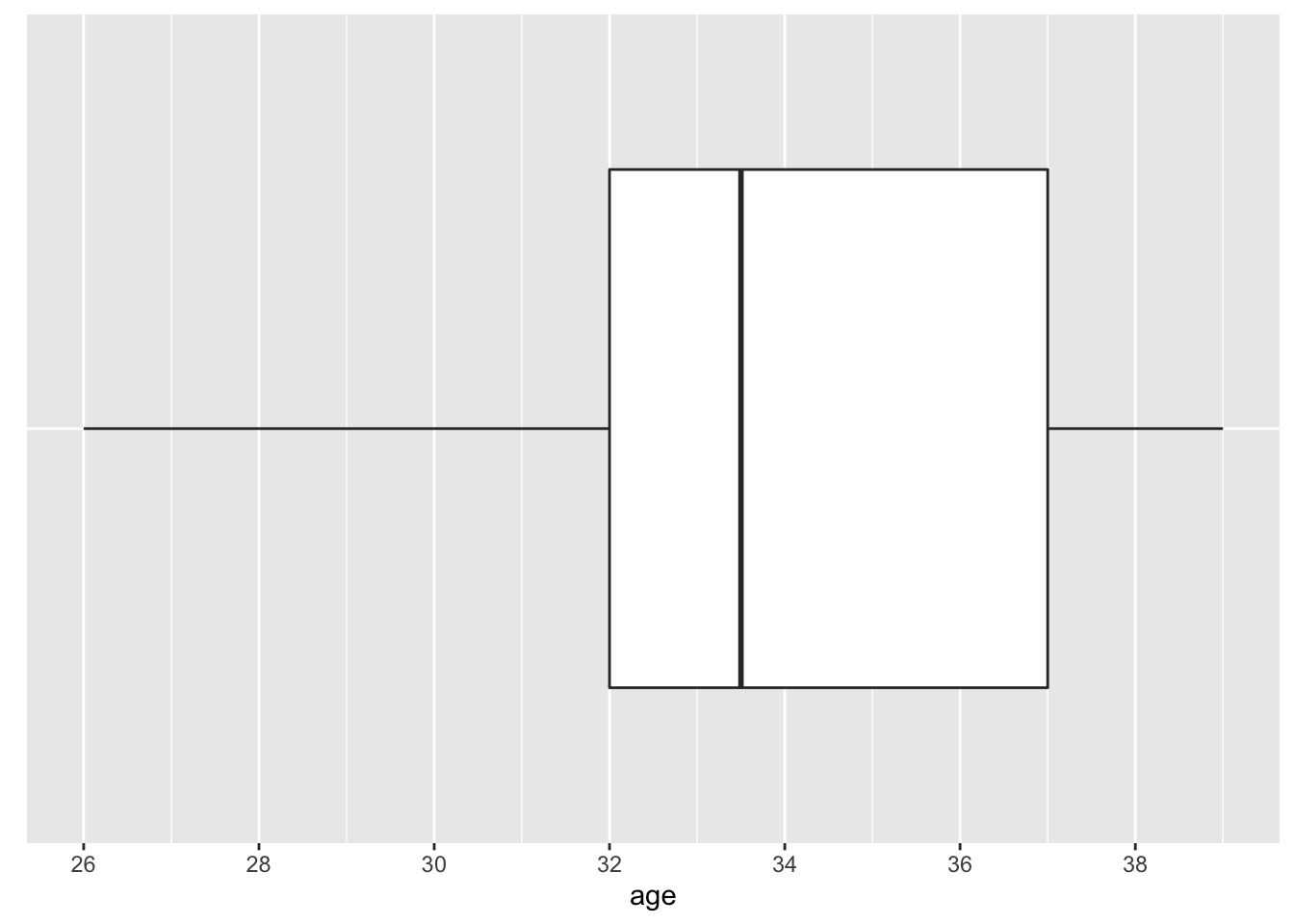 Distribution of Age---COVID-19 Study: Boxplot
