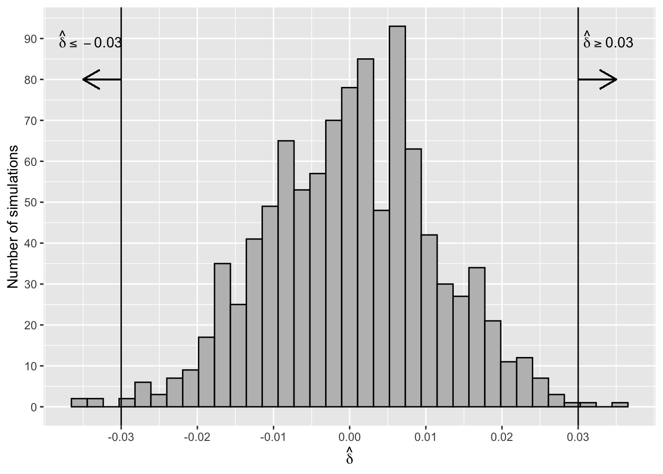 Sampling Distribution of Difference of Proportions