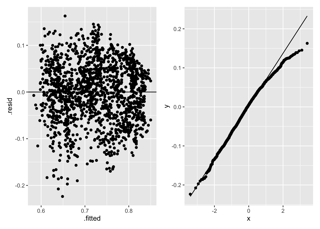 Regression Diagnostics for Life Satisfaction and Childhood Mortality